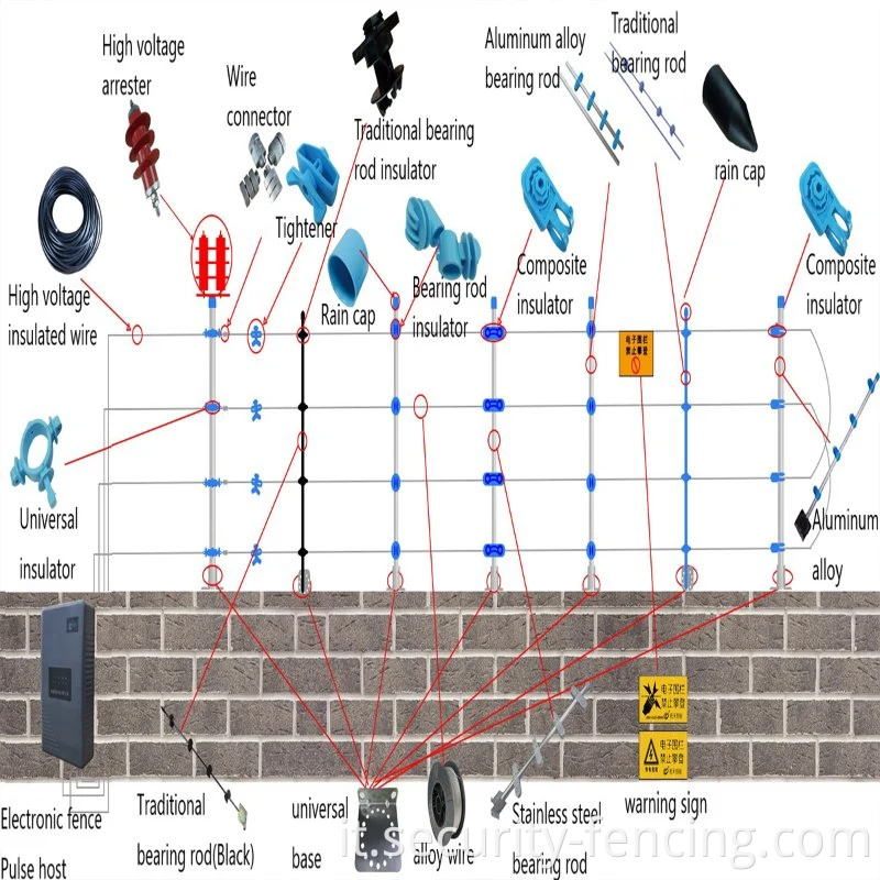 Recinzione elettrica a impulsi ad alta tensione, forniscono sia un effetto dissuasivo che una barriera fisica, supporto 4, 8, 12, linee elettriche, certificazione CE, certificazione CE